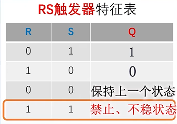 RS触发器特征表